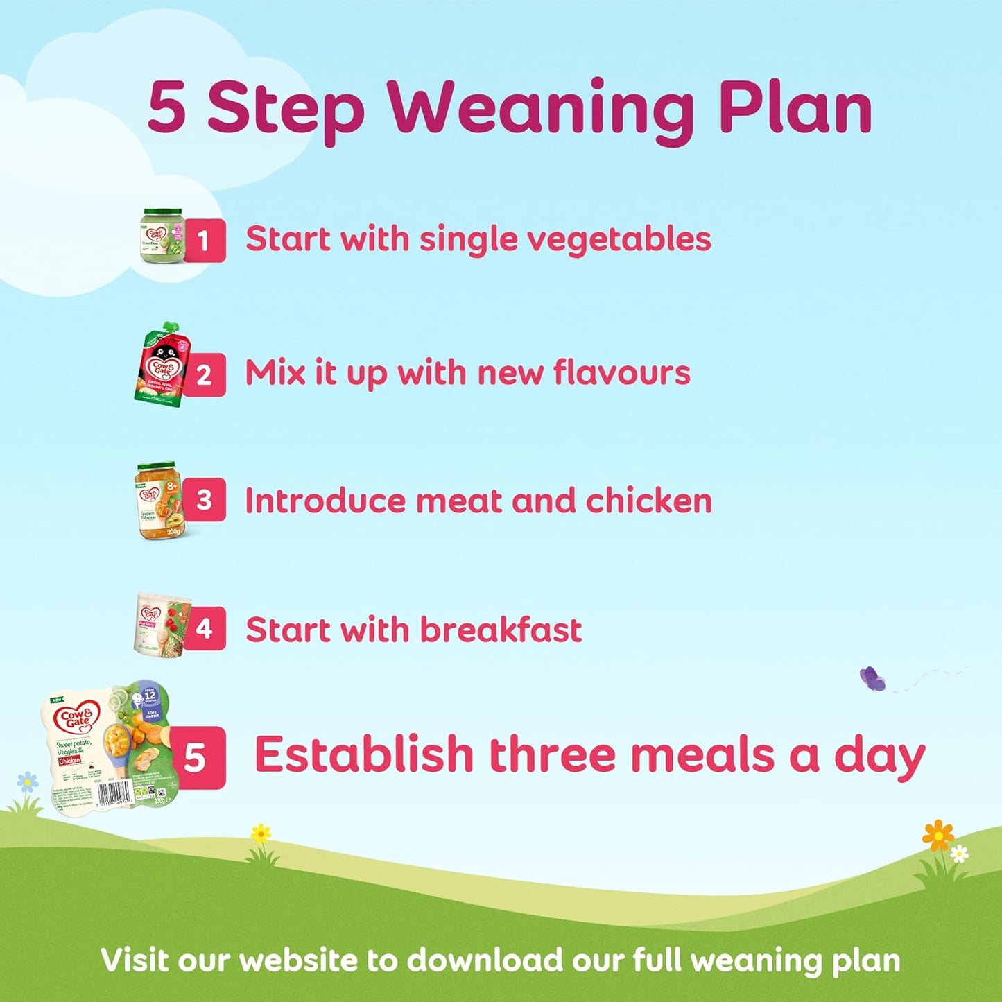 Cow & Gate Banana Porridge – 4-6+ Months Baby Cereal-125g (Pack of 5)