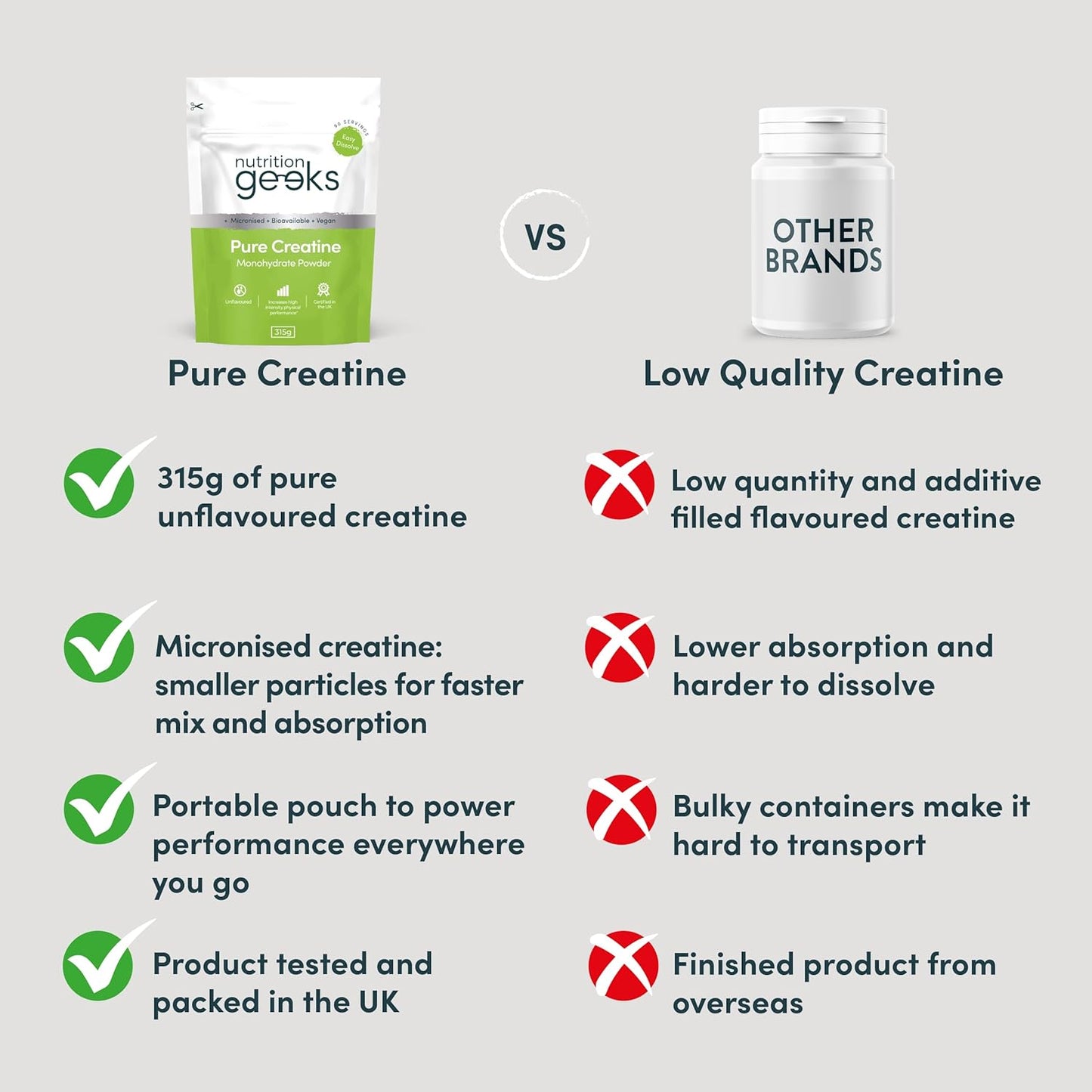 Pure Creatine Monohydrate Powder – 315g