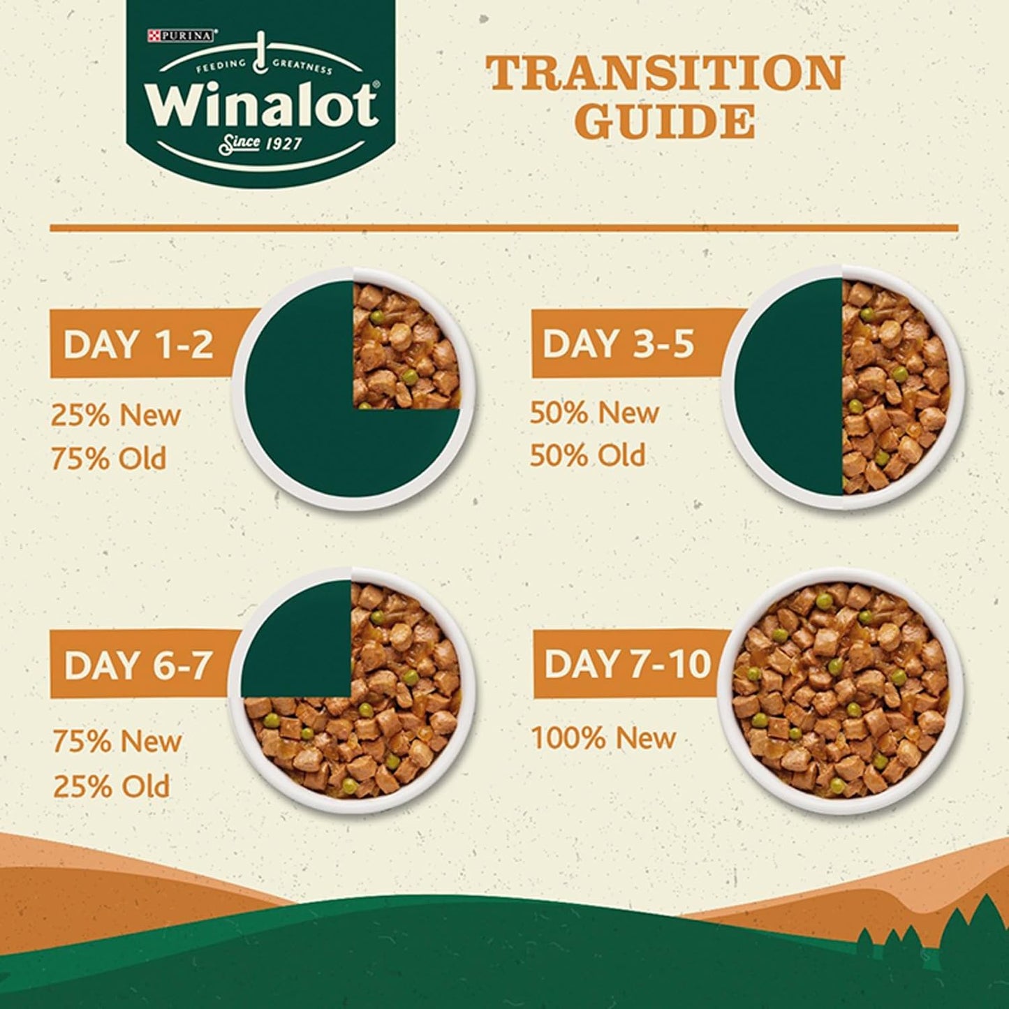 WINALOT Sunday Dinner Mixed in Gravy Wet Dog Food 40x100g