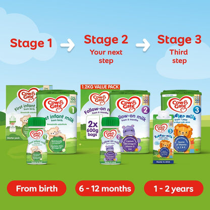 Cow & Gate 1 First Infant Baby Milk Ready to Use Liquid Formula, from Birth, 200ml (Pack of 12)