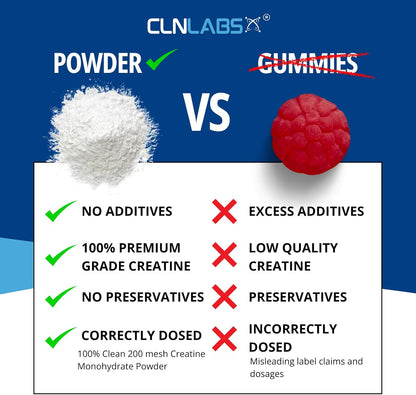 Creatine Monohydrate Powder - 300g (60 x 5g Servings)