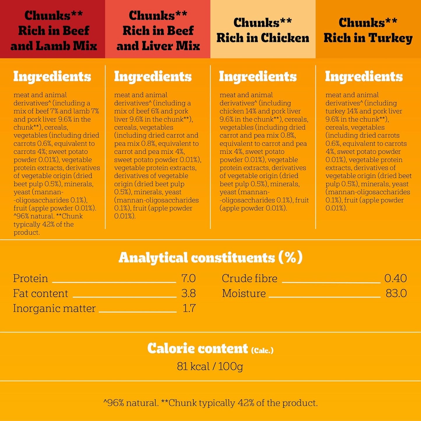 Pedigree Adult Dog Wet Food Pouch Mixed Selection in Gravy, 40x100g