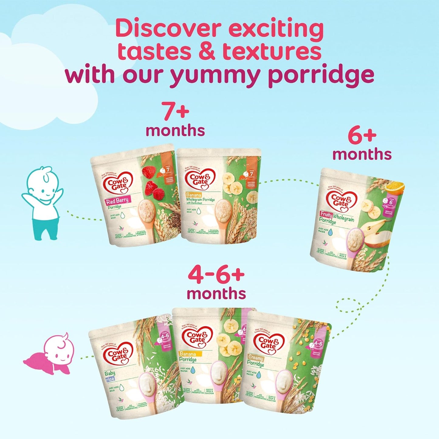 Cow & Gate Banana Porridge – 4-6+ Months Baby Cereal-125g (Pack of 5)