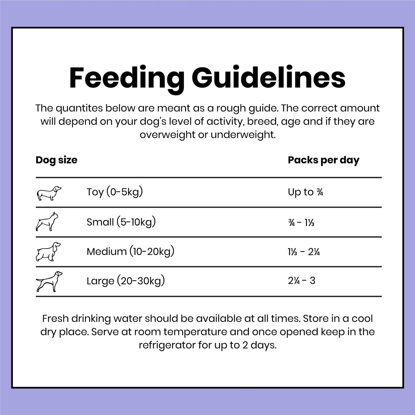 Pooch & Mutt - Variety Pack of Complete Wet Dog Food, Dry Dog Food Topper, 12x375g